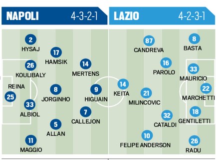 http://www.calcionapoli24.it/thumbs/allegati/large/1442645410_995.jpg