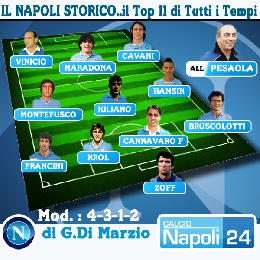 Schema formazione cagliari