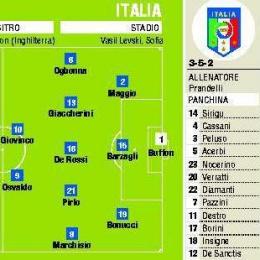 incontro di calcio italia bulgaria