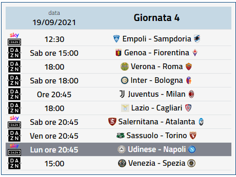 Quarta giornata Serie A, Udinese Napoli