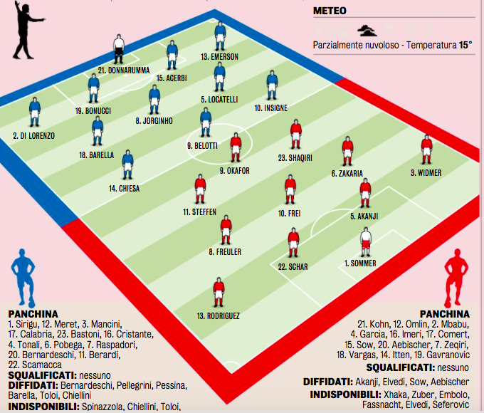 Italia-Svizzera: le formazioni ufficiali della Nations League