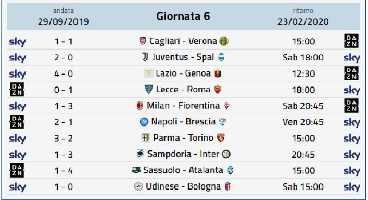 risultati serie a classifica gol calendario e marcatori